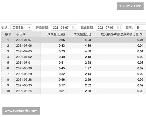 俱乐部票房分成改革提上议程